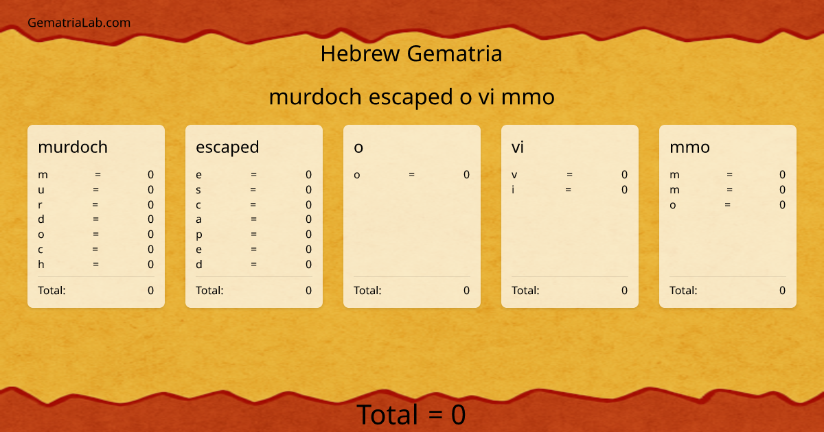 murdoch escaped o vi mmo in hebrew Gematria